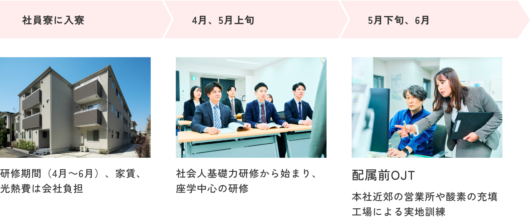 入社後スケジュール