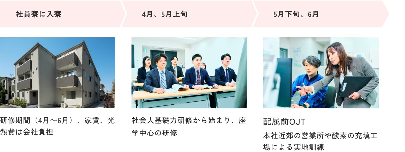 入社後スケジュール